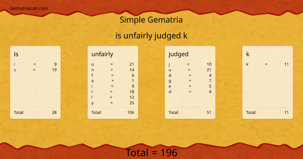 is unfairly judged k in simple Gematria